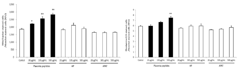 Hình 5 và 6 (Theo thứ tự)
