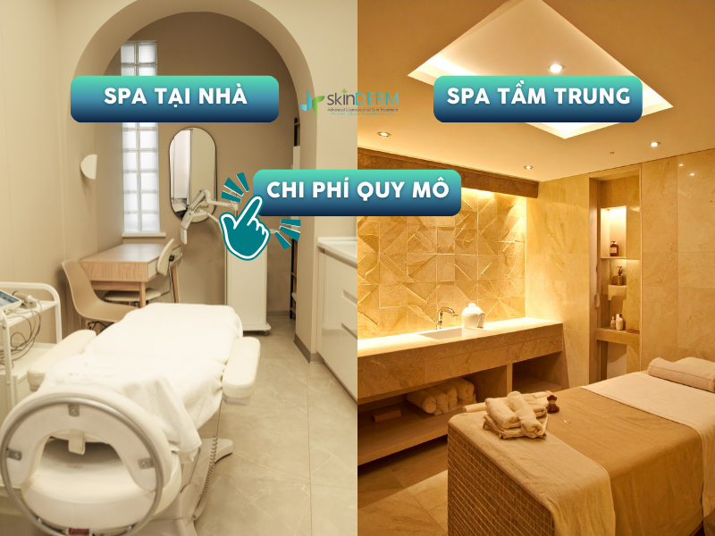Chi phí mở spa